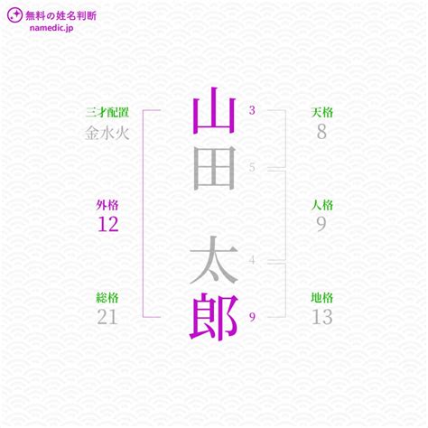 外格 22|外格とは？姓名判断の基本となる五格の解説